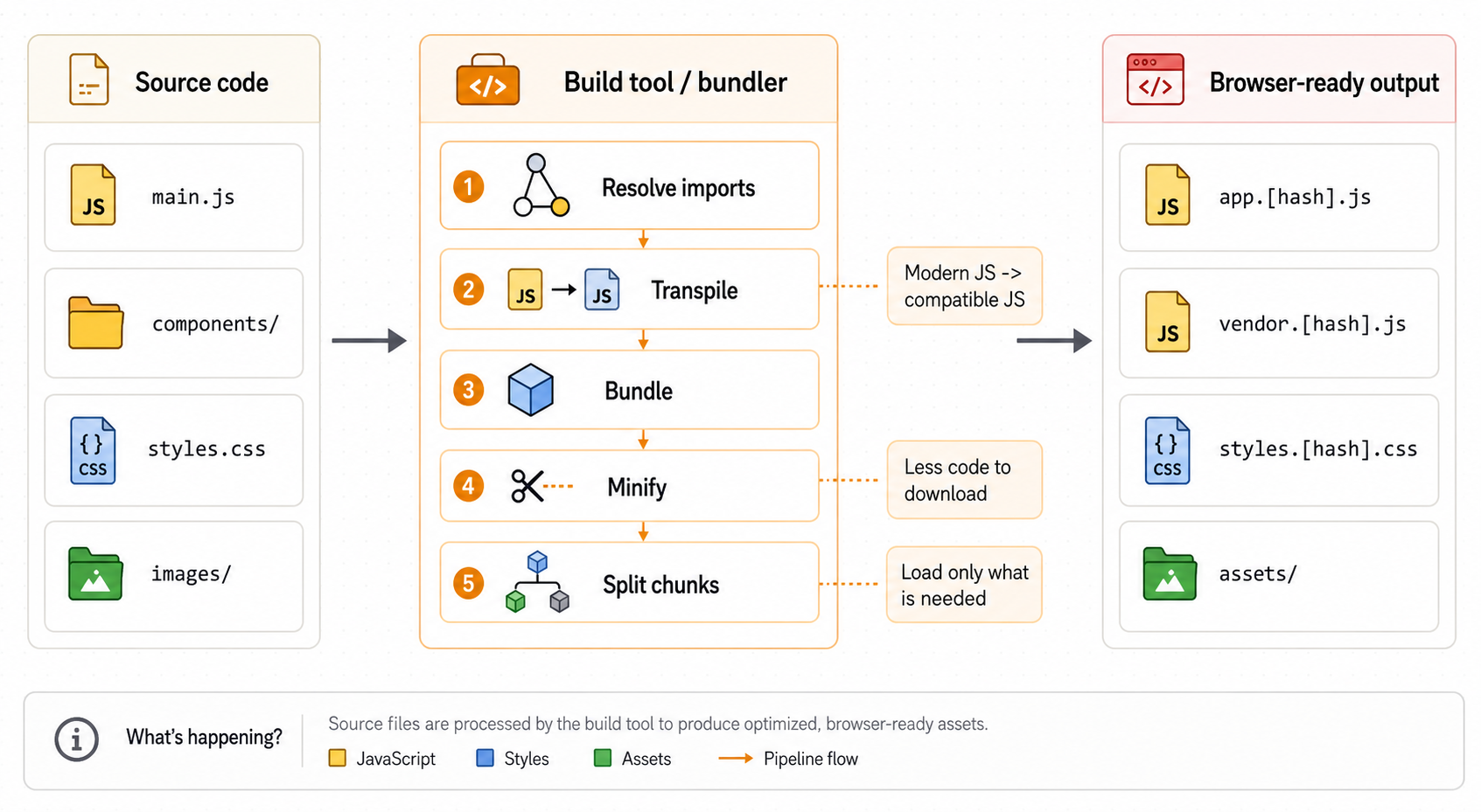 Build Pipeline Map