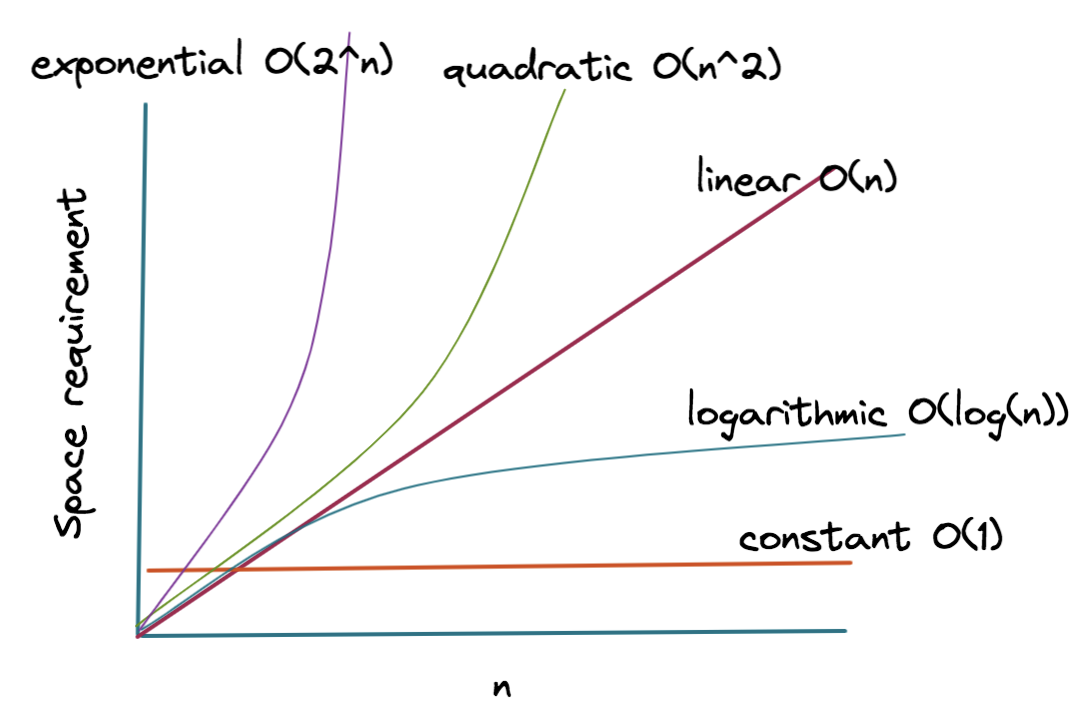 AlgoDaily - Fundamental Sorting Algorithms: Bubble and Insertion