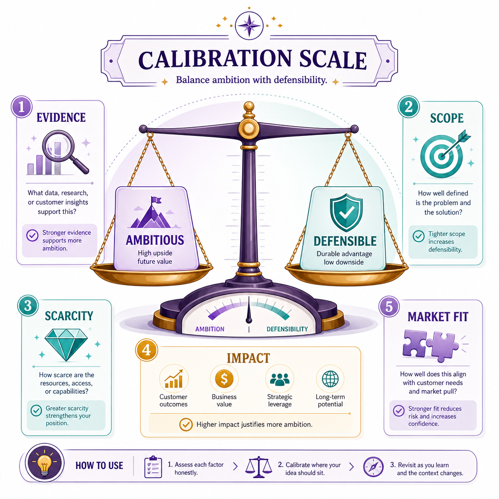 Calibrate Without Inflating