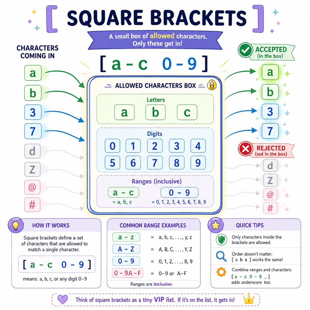 Character Class Basics