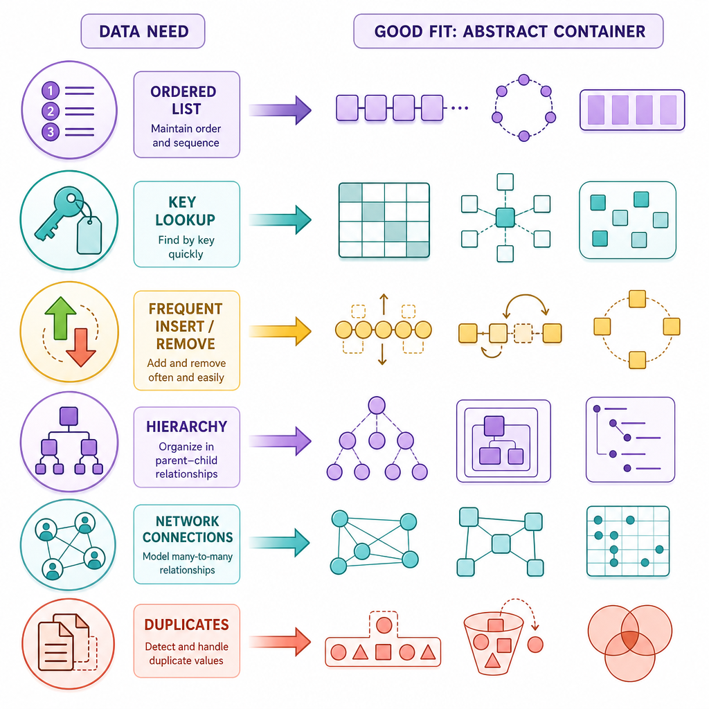 Choosing Structures