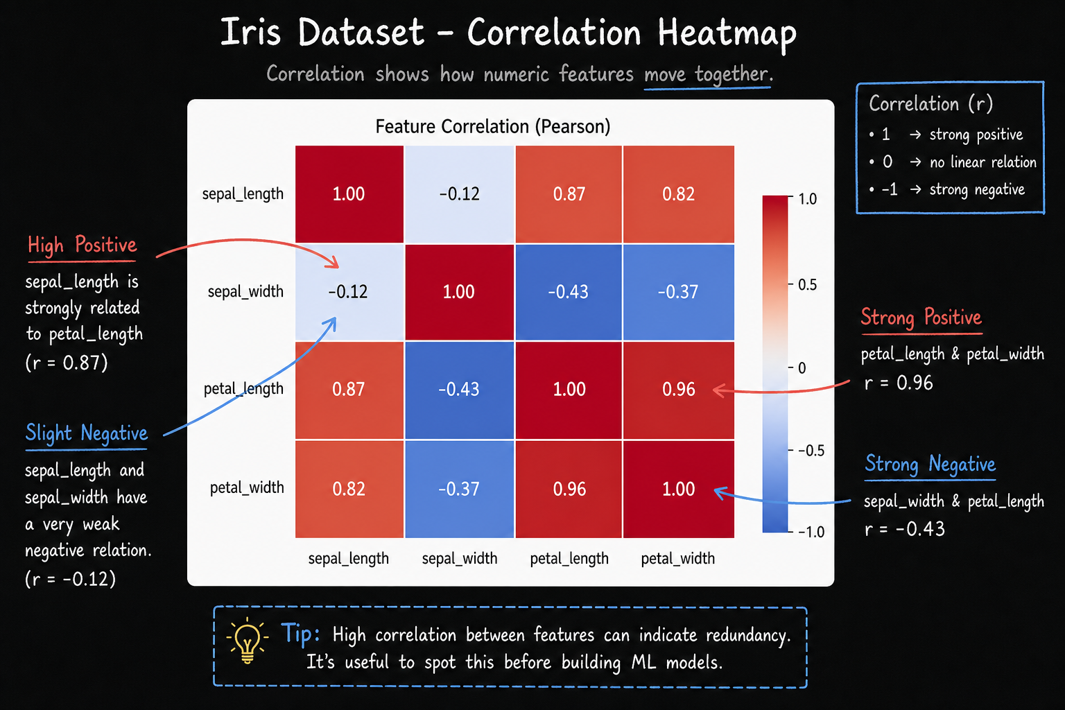 Correlation Heatmap