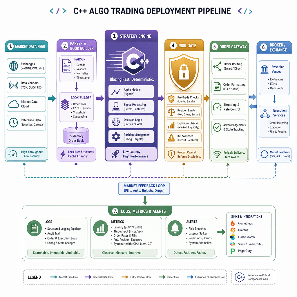 Deployment Architecture