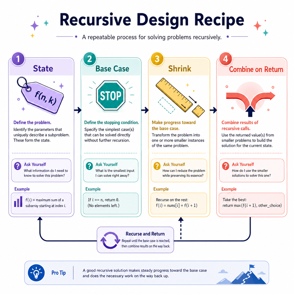 Design Recipe