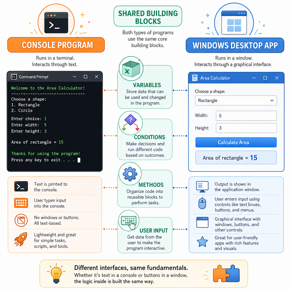 Desktop App Mindset