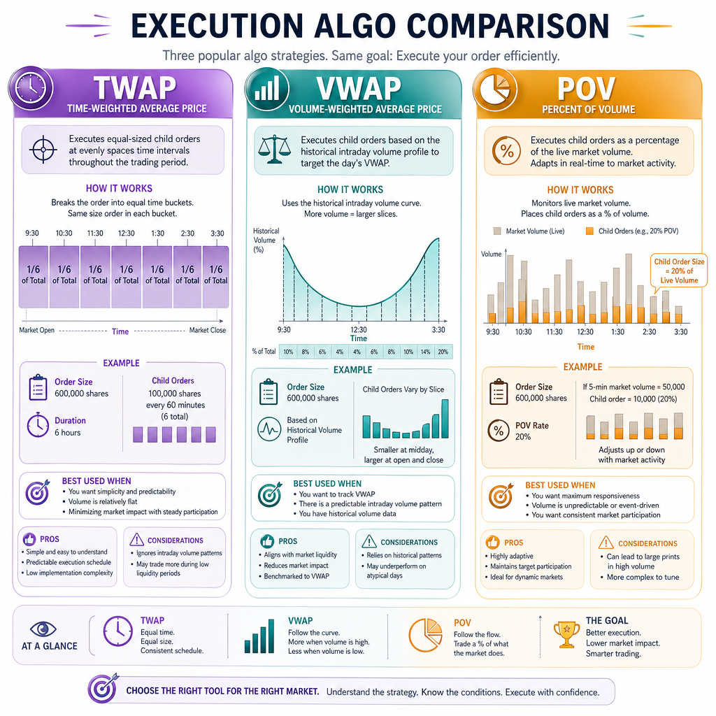 AlgoDaily - Software interview prep made easy. Coding Interview Questions.