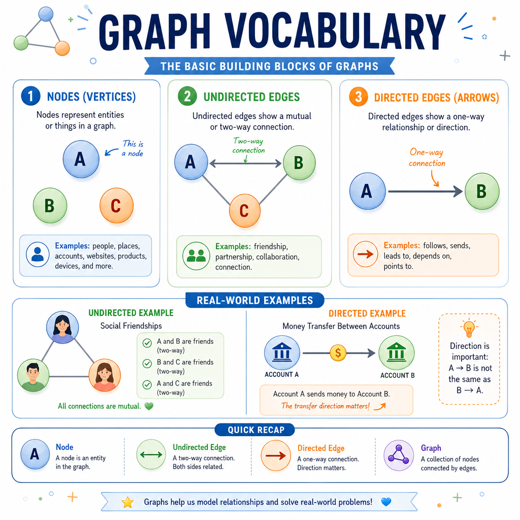 Graph Vocabulary