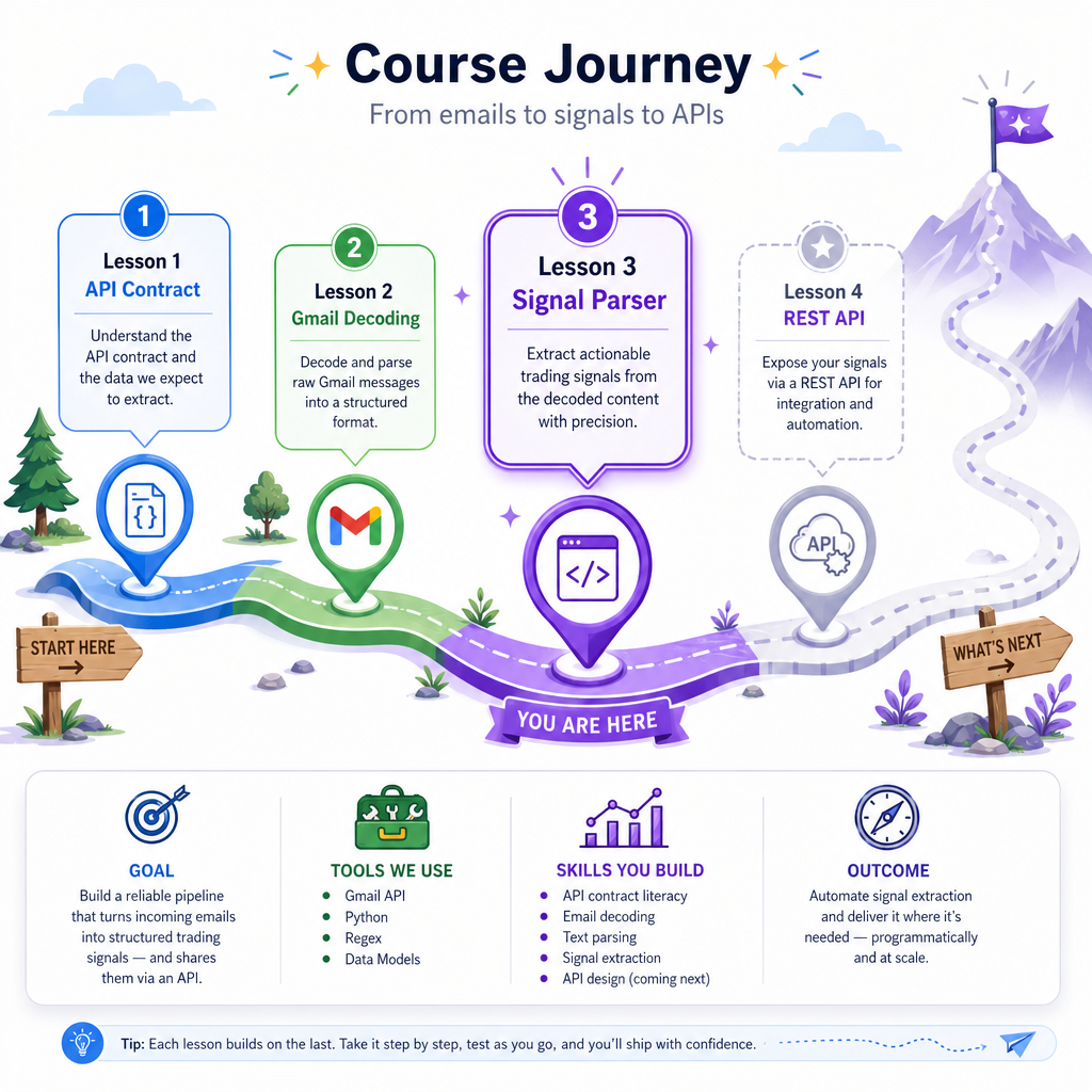 Lesson Wrap