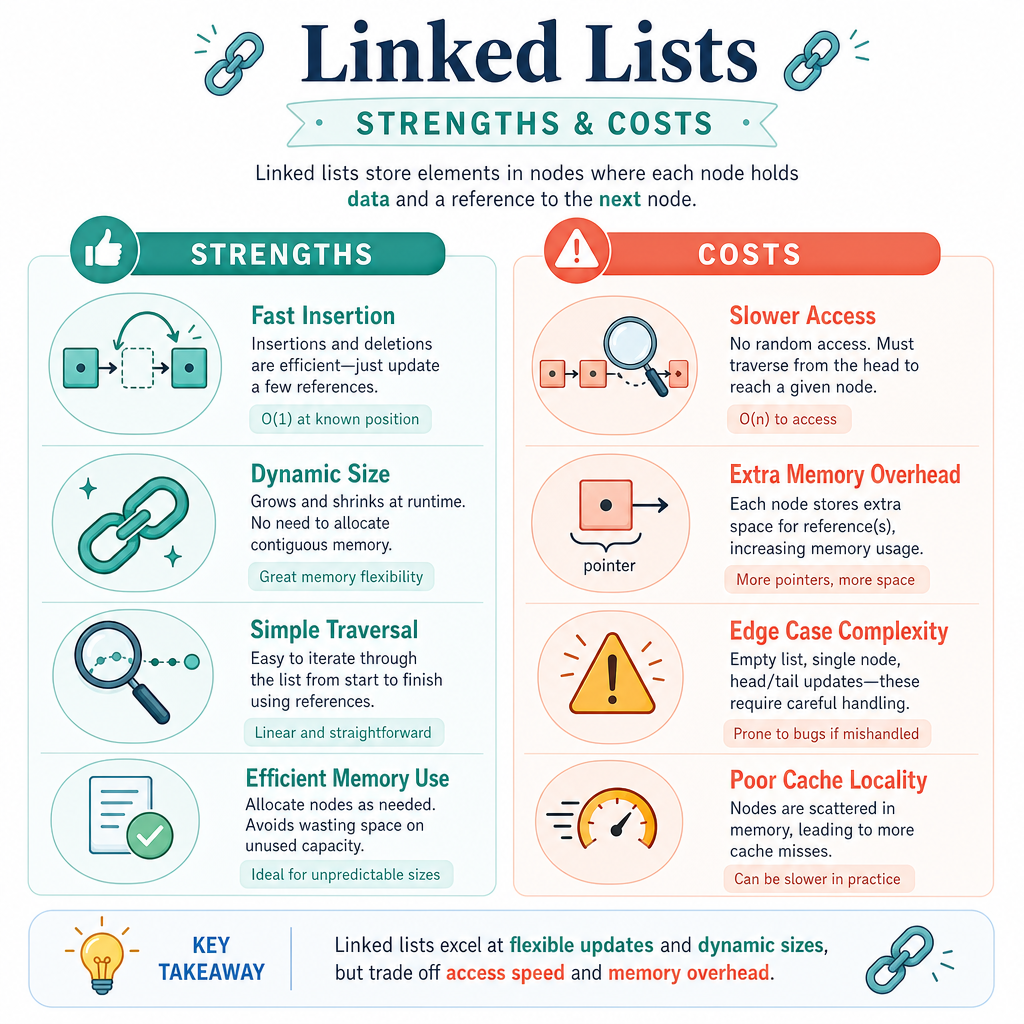 Linked List Takeaways