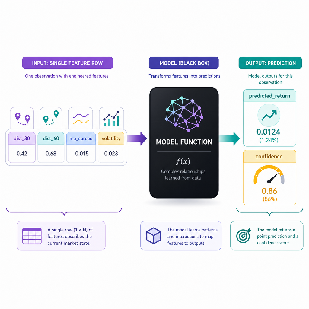 Model As Function