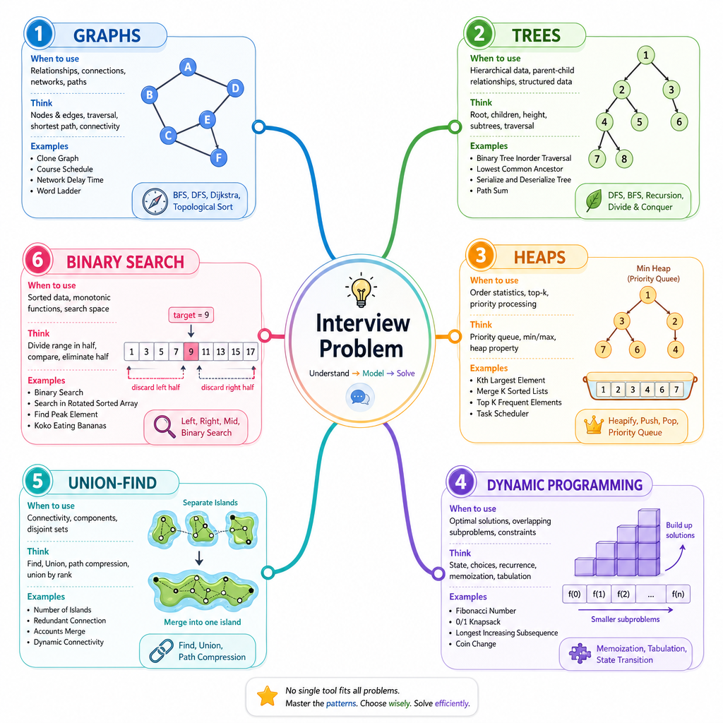 Pattern Map