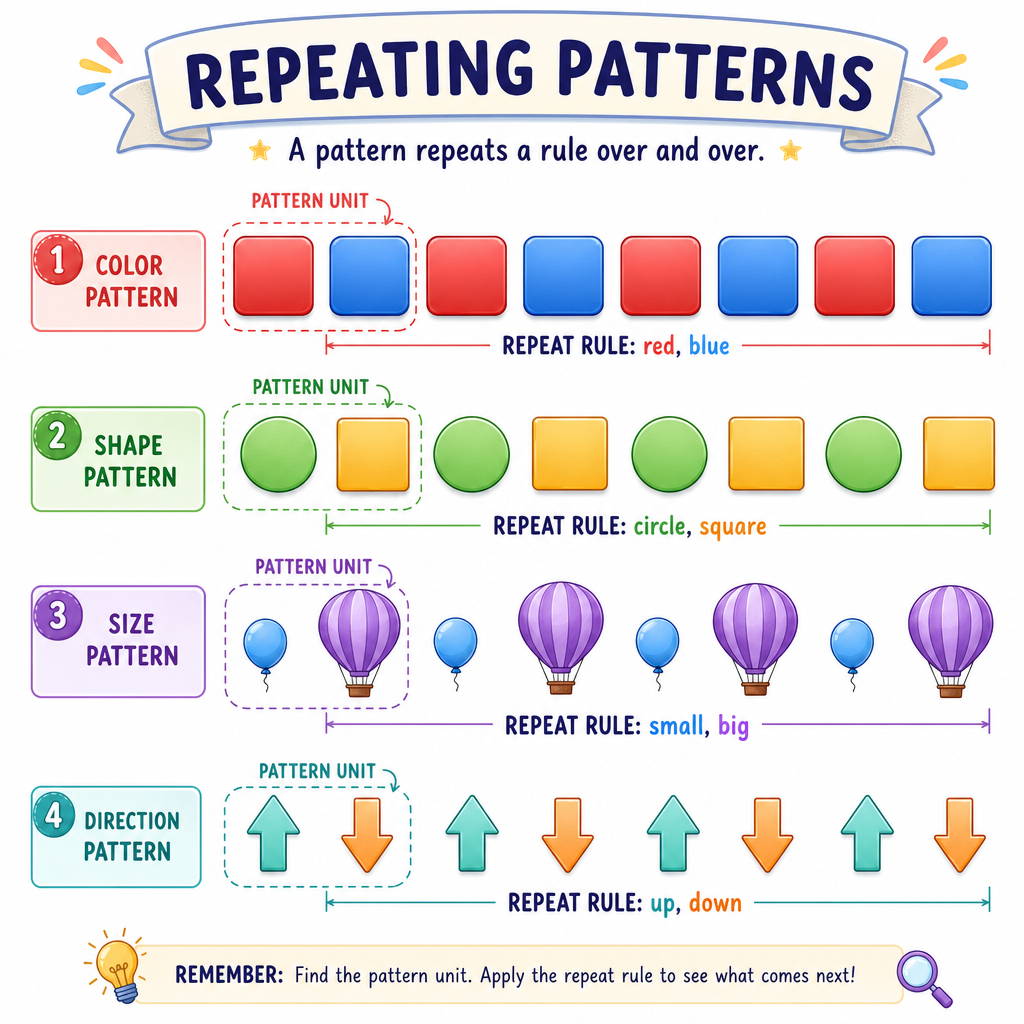 Patterns Repeat