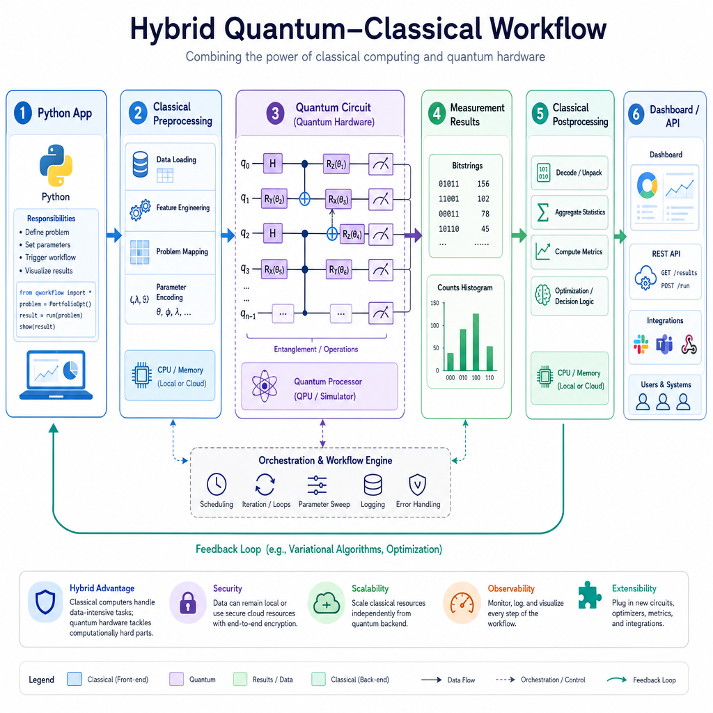 Quantum Developer Mindset