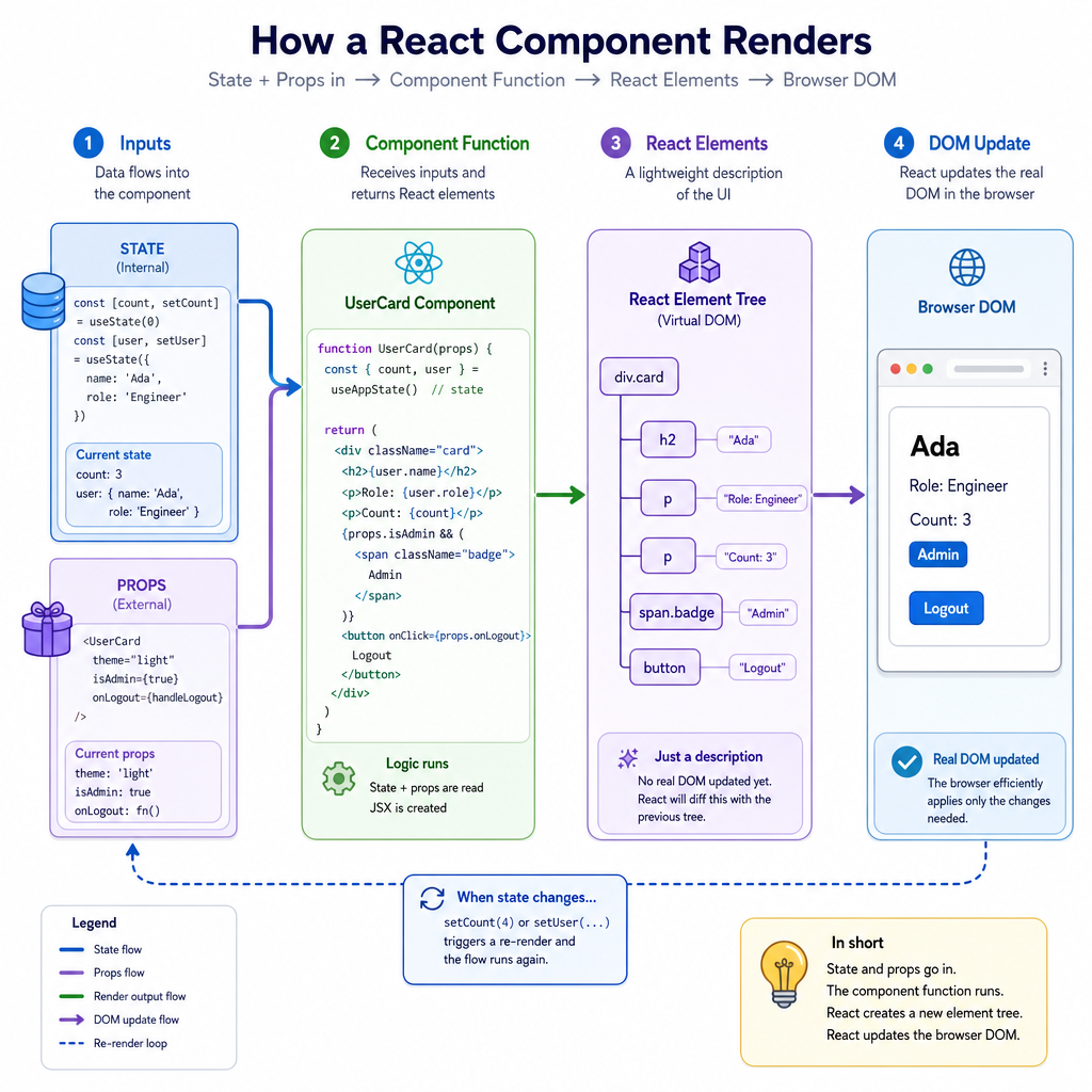 React Mental Model