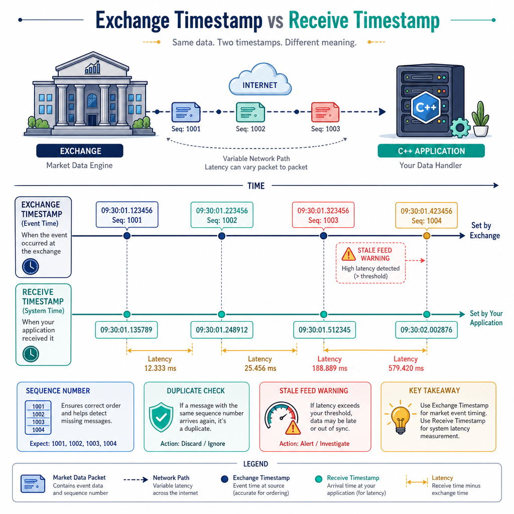 Time And Quality