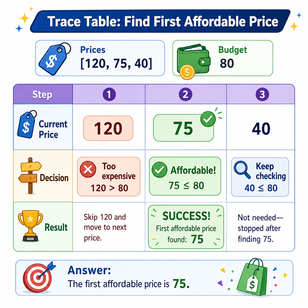 Trace Before Trust
