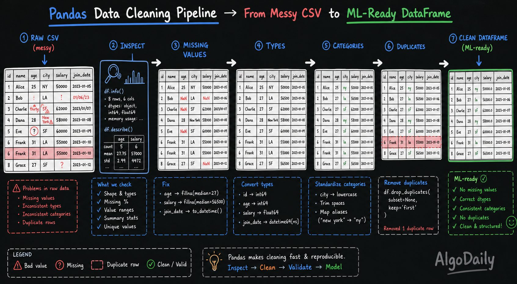 Why Cleaning Matters