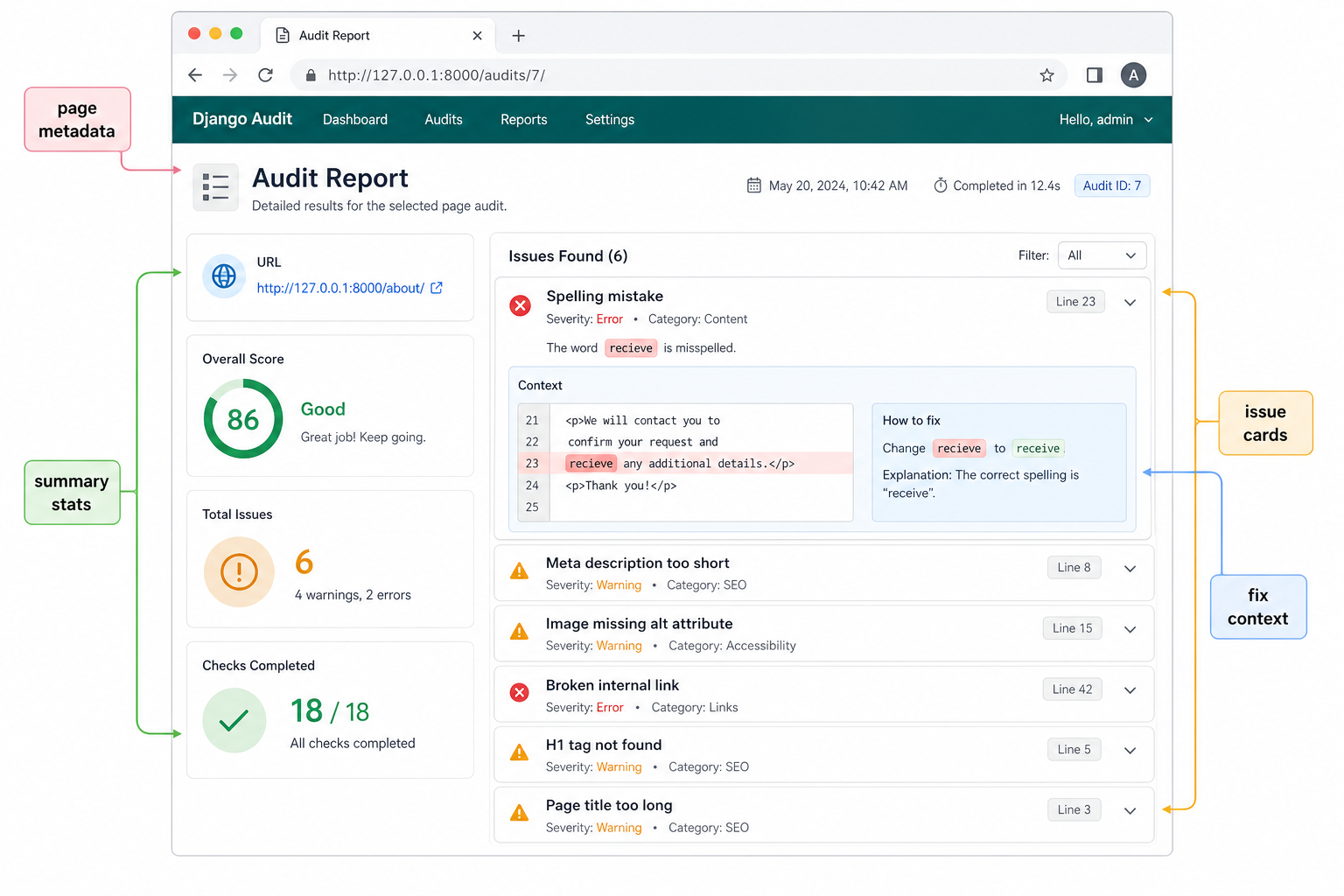 Why Reports Matter