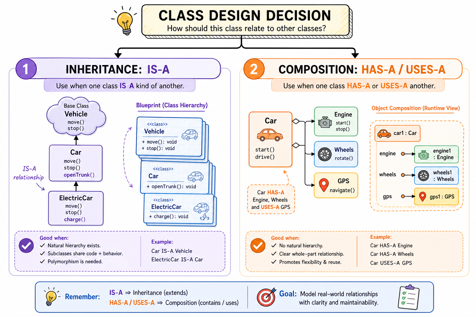 Why This Choice Matters