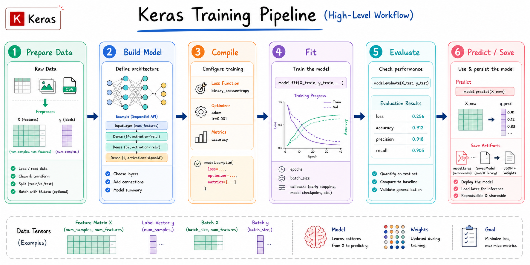Why Workflow Matters