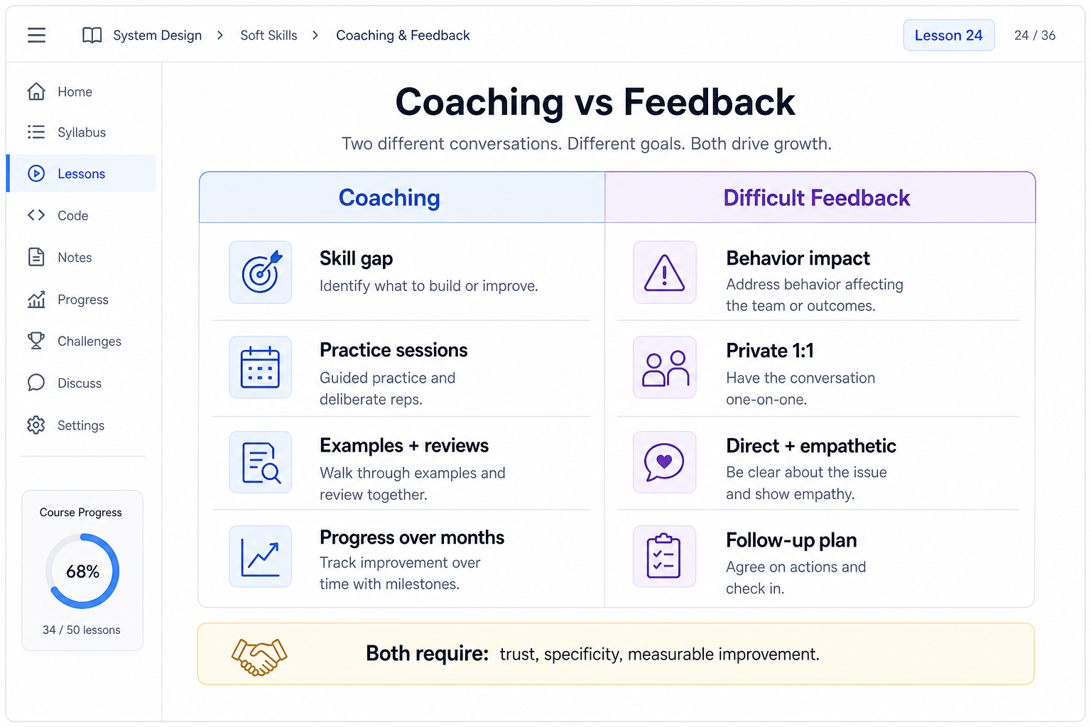 Coaching vs Feedback