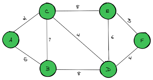 AlgoDaily - Getting to Know Greedy Algorithms Through Examples