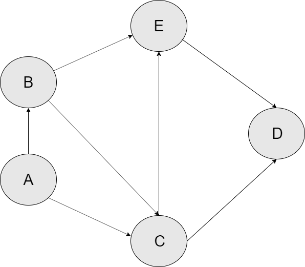 An Example