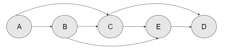 Example Part Two