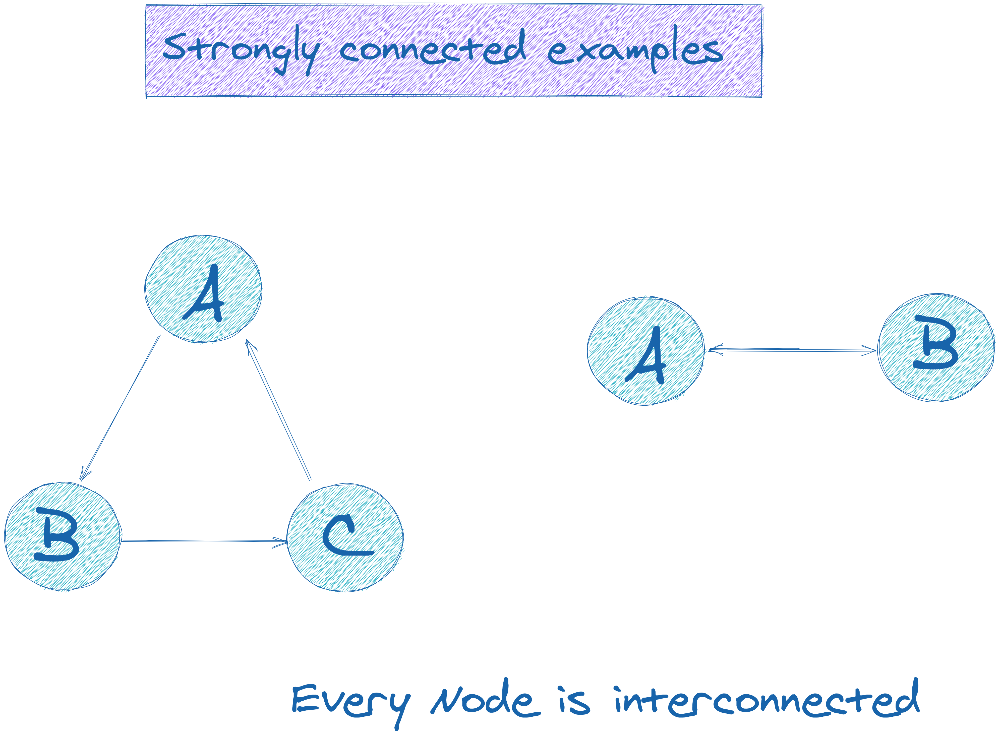 Connected components. Neighbors of a connected graph component.