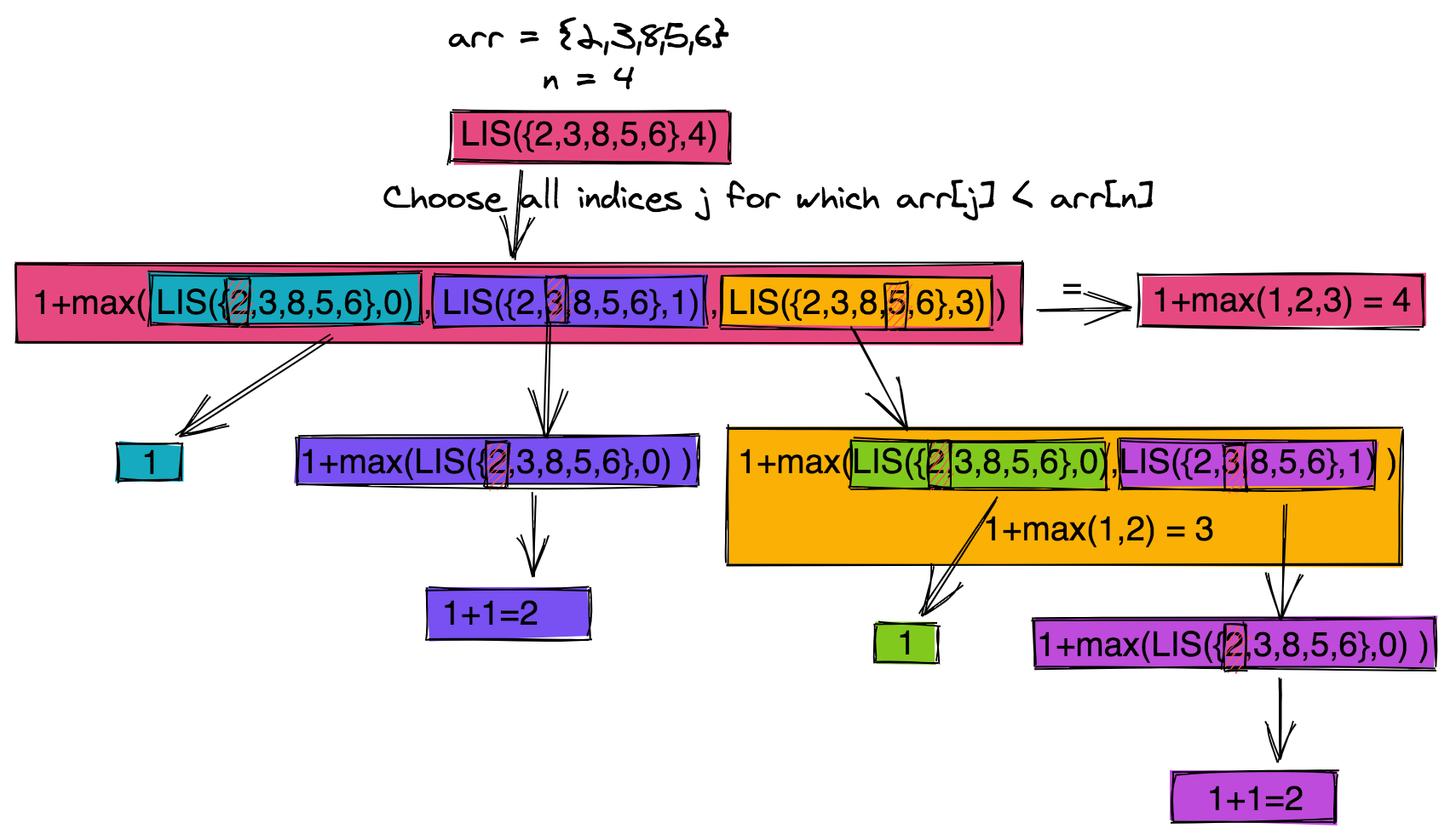 Longest Increasing Subsequence C++1 - Online C++ Compiler