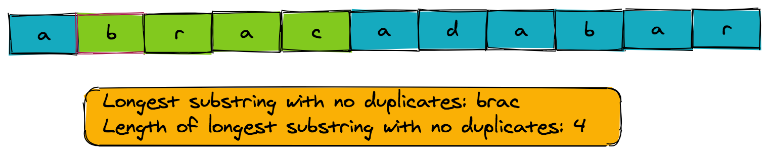 algodaily-longest-substring-with-no-duplicate-characters-description