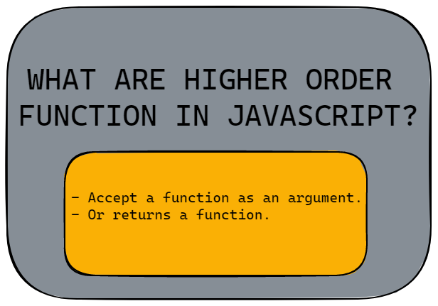 algodaily-higher-order-functions-in-javascript-use-the-higher-order-function-to-provide-a