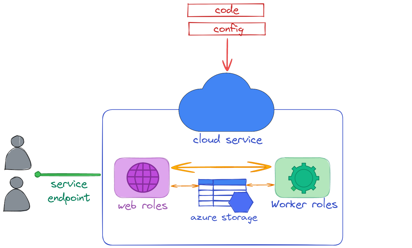 The Magic Behind Server Management Tools In Azure  atelier-yuwa.ciao.jp