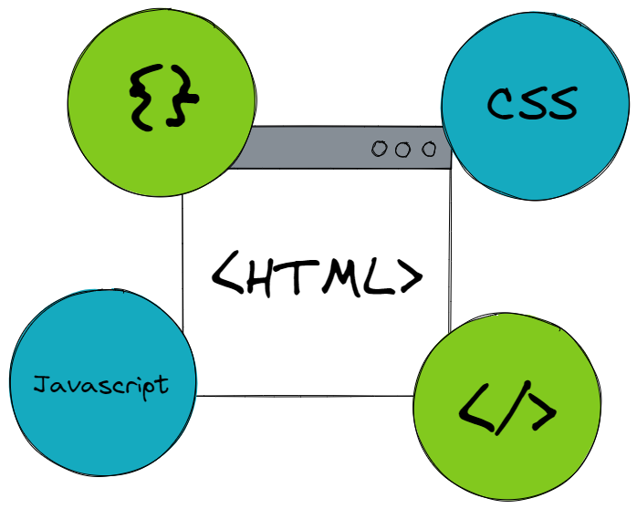 AlgoDaily - Closures and Dependency Injection