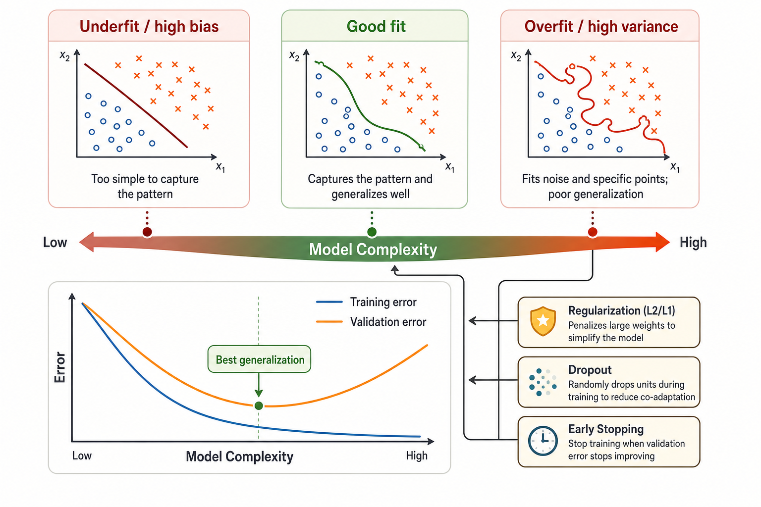 Generalization Mental Model