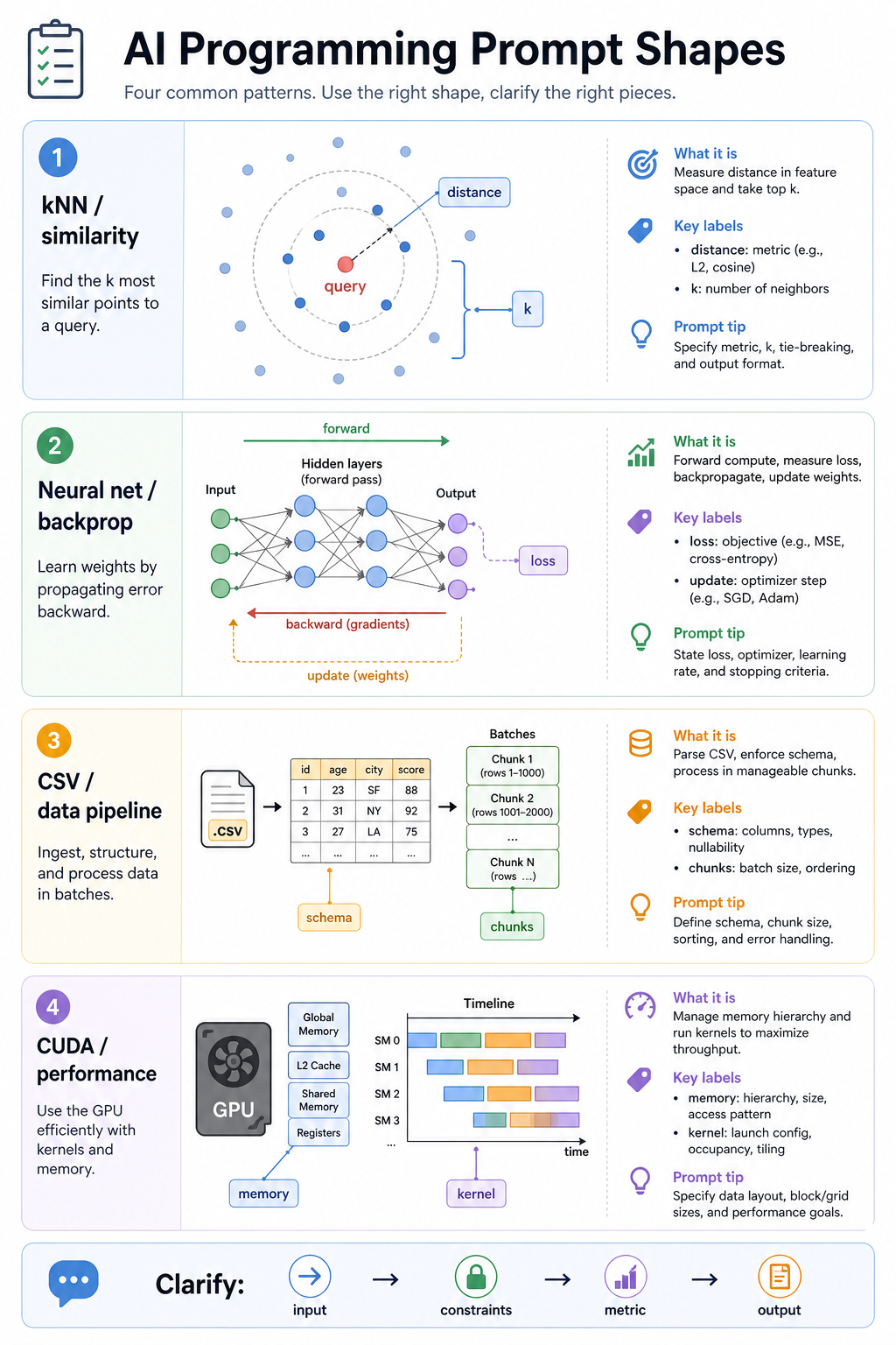 Programming Task Shapes