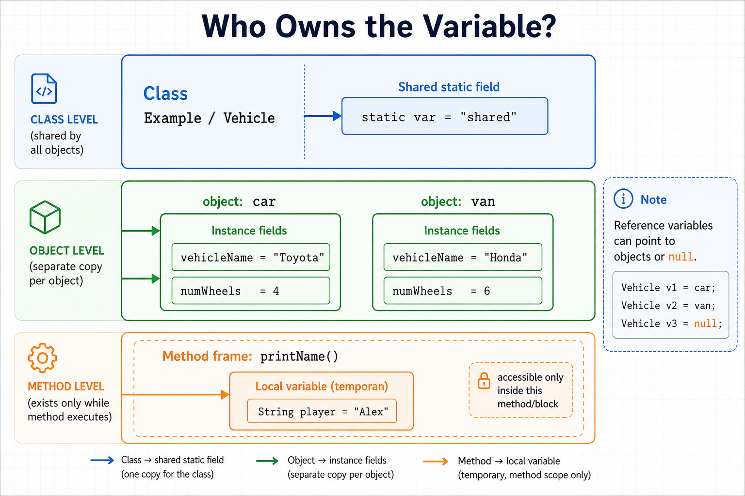 Variable Ownership Map
