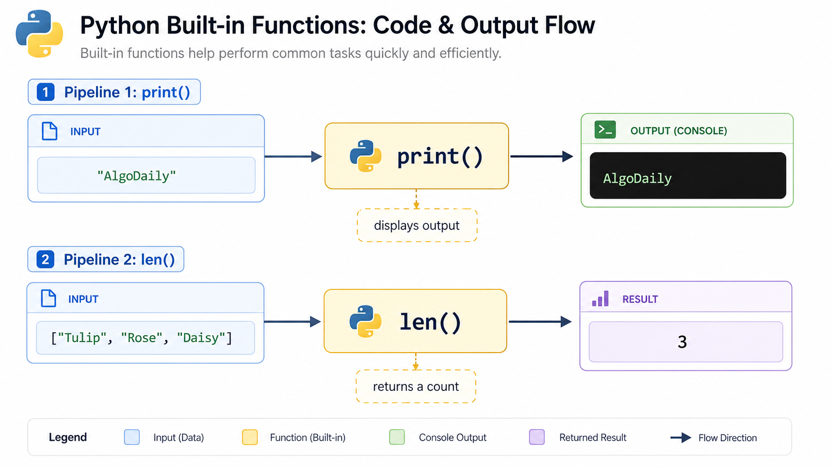 Built In Function Flow