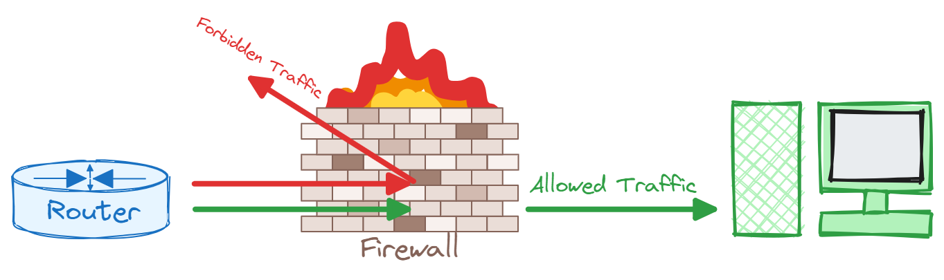 What is a firewall and how does it work?