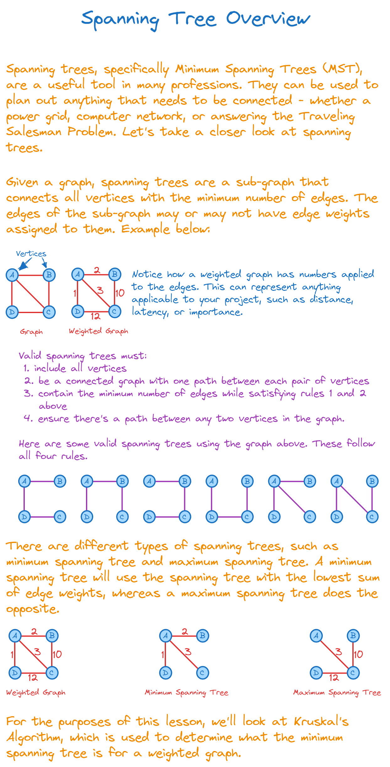 AlgoDaily - Kruskal's Algorithm: Navigating Minimum Spanning Trees - In ...