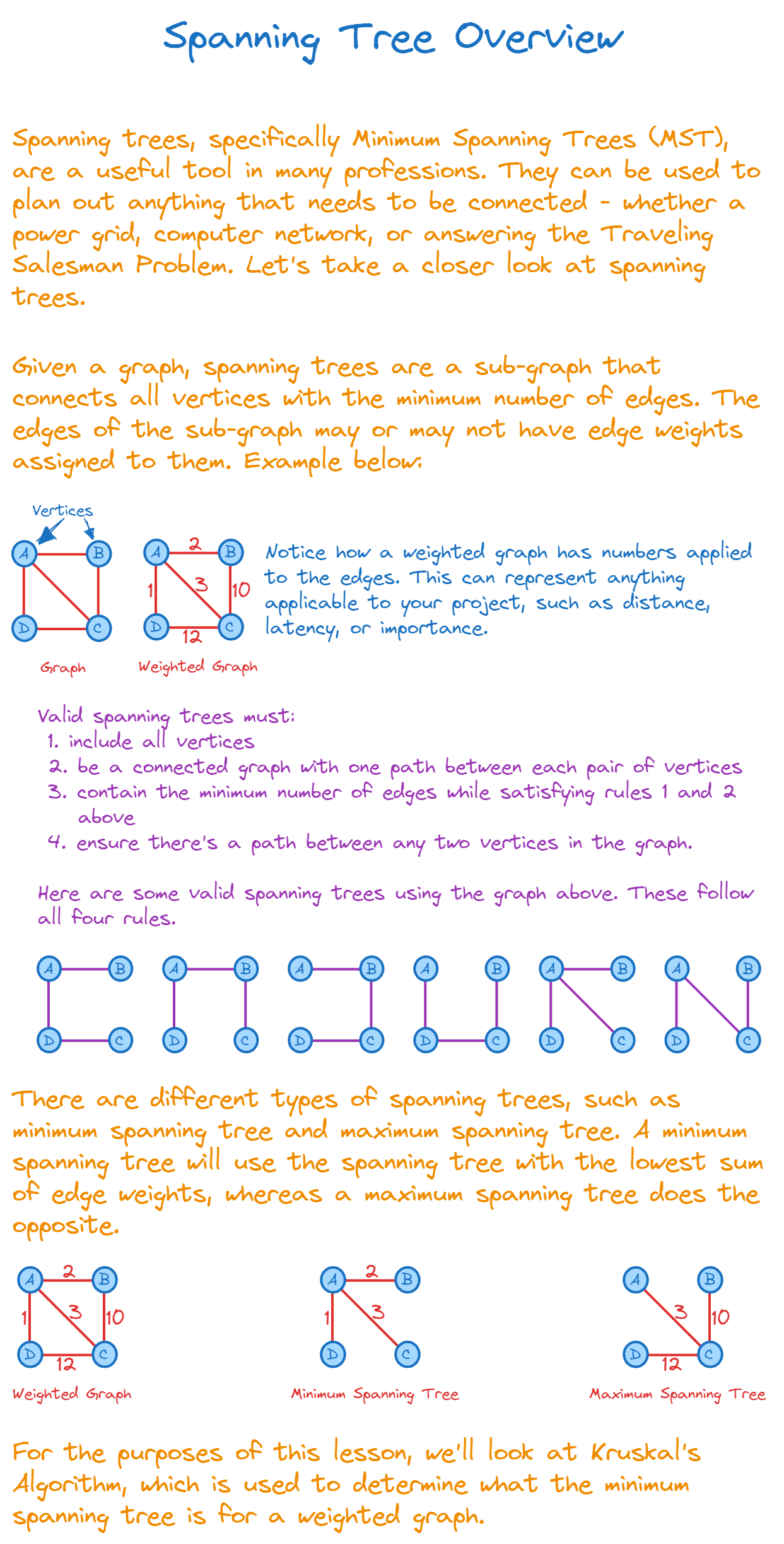 AlgoDaily - Getting to Know Greedy Algorithms Through Examples