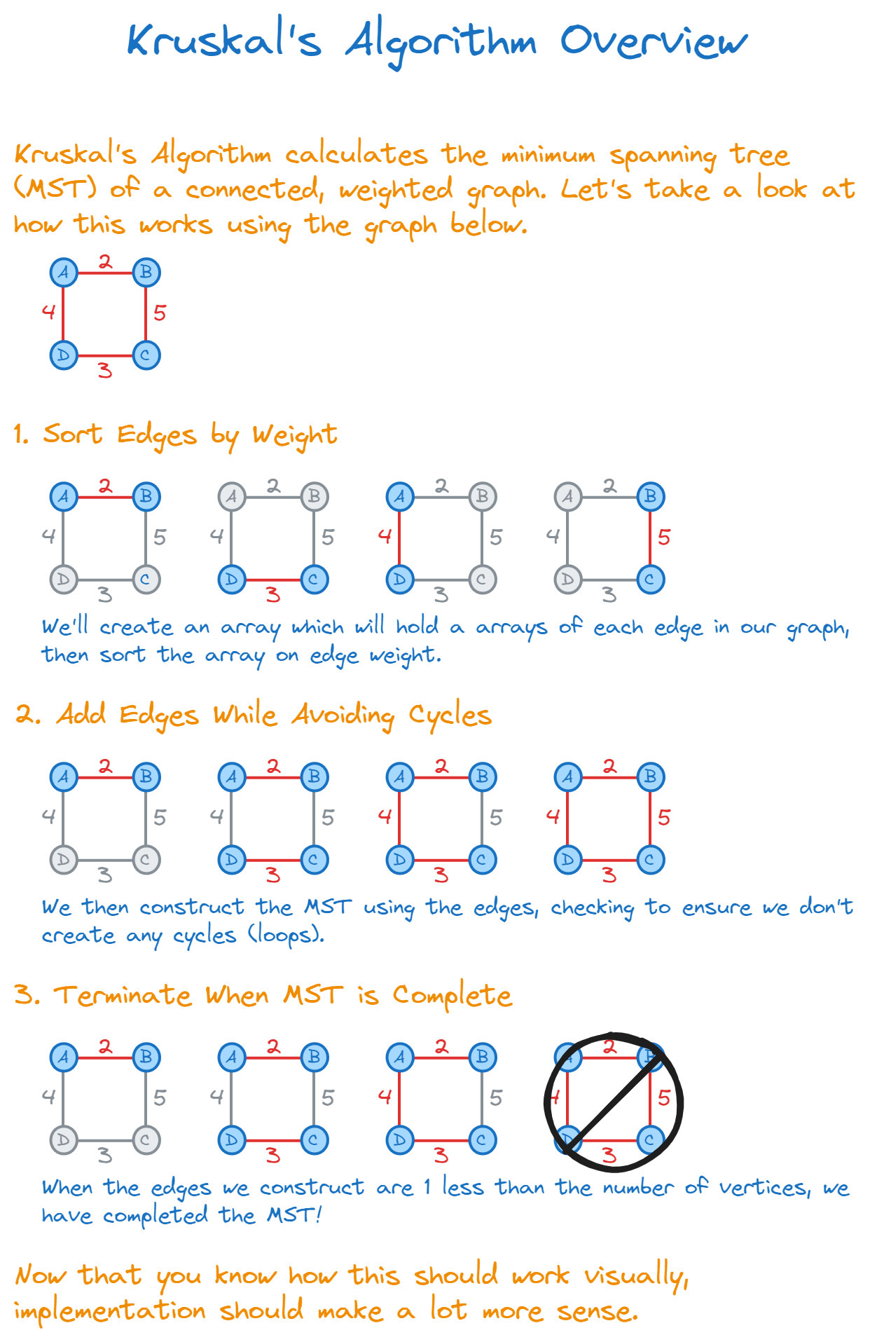 AlgoDaily - Getting to Know Greedy Algorithms Through Examples