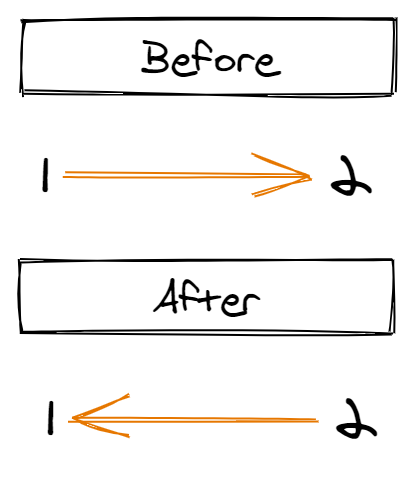 Step Two
