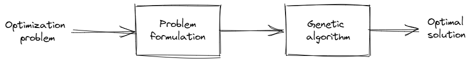 A little about optimization