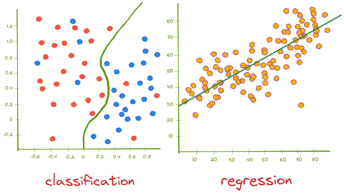 Regression Vs Classification Explained R Craft - vrogue.co