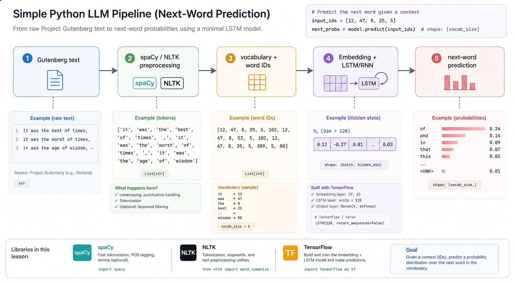 Code Pipeline Map