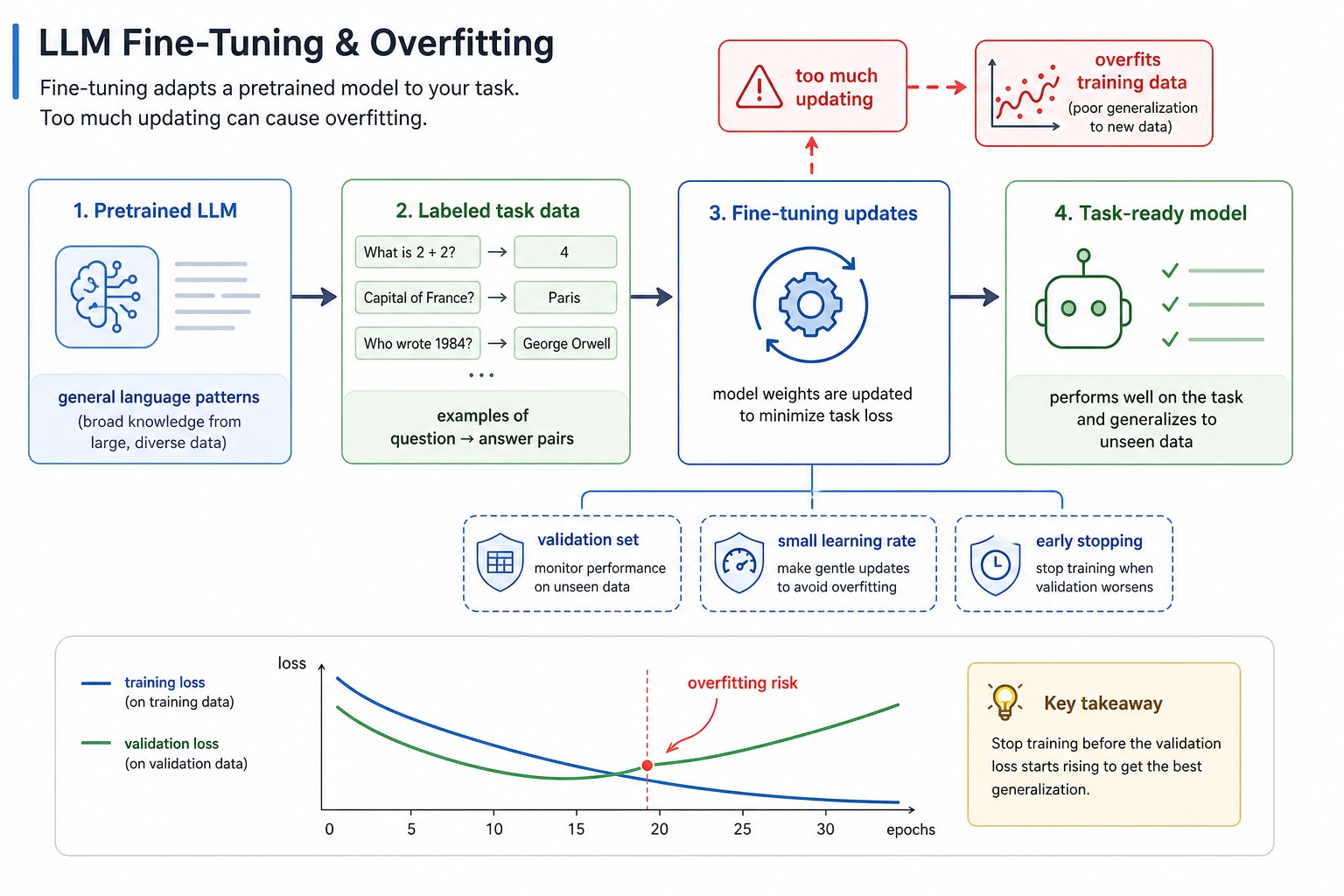 Fine-Tuning Tradeoff Map