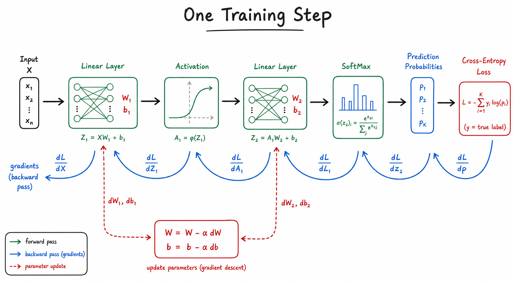 Training Loop Map