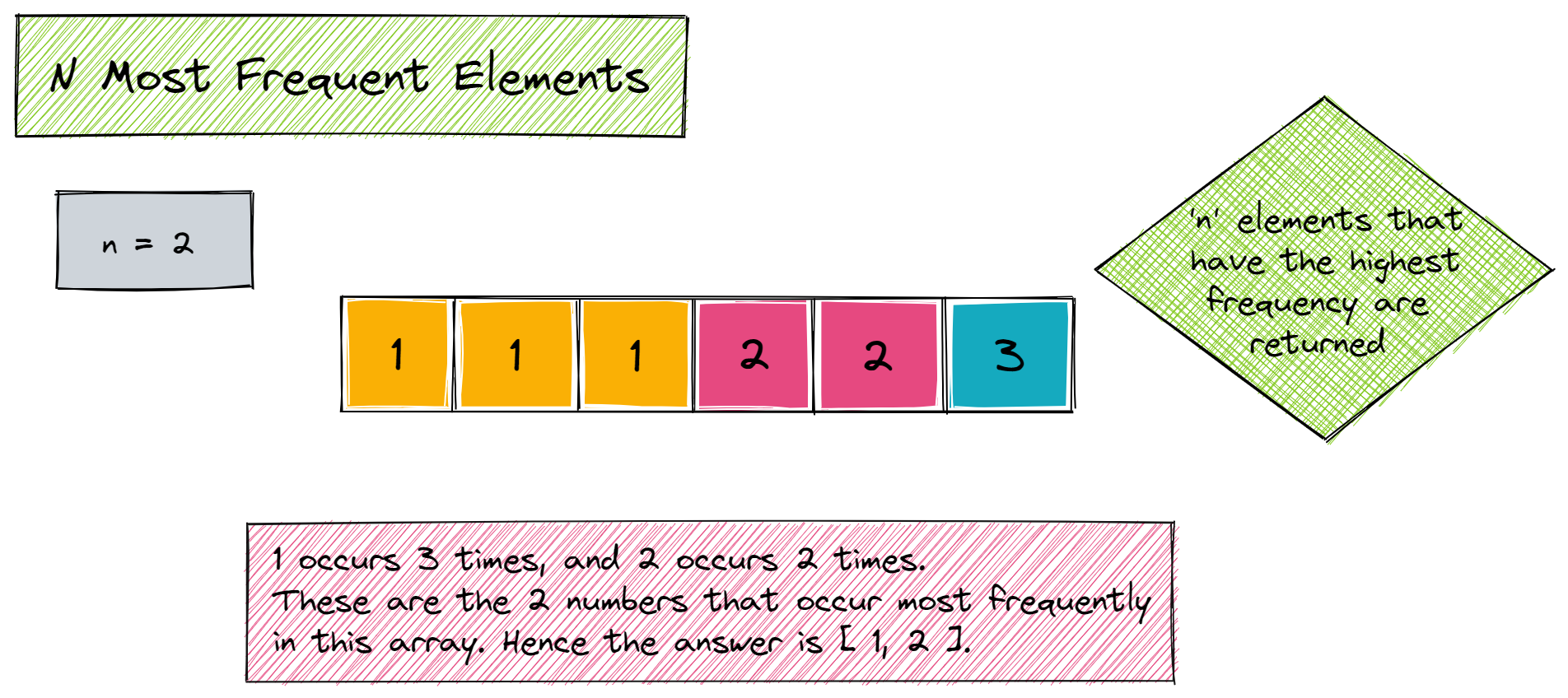 elements of programming interviews errata