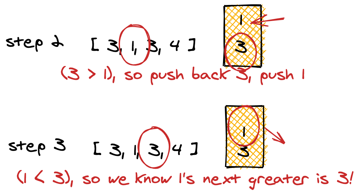 finding-next-greater-element-for-every-element-in-an-array-in-c